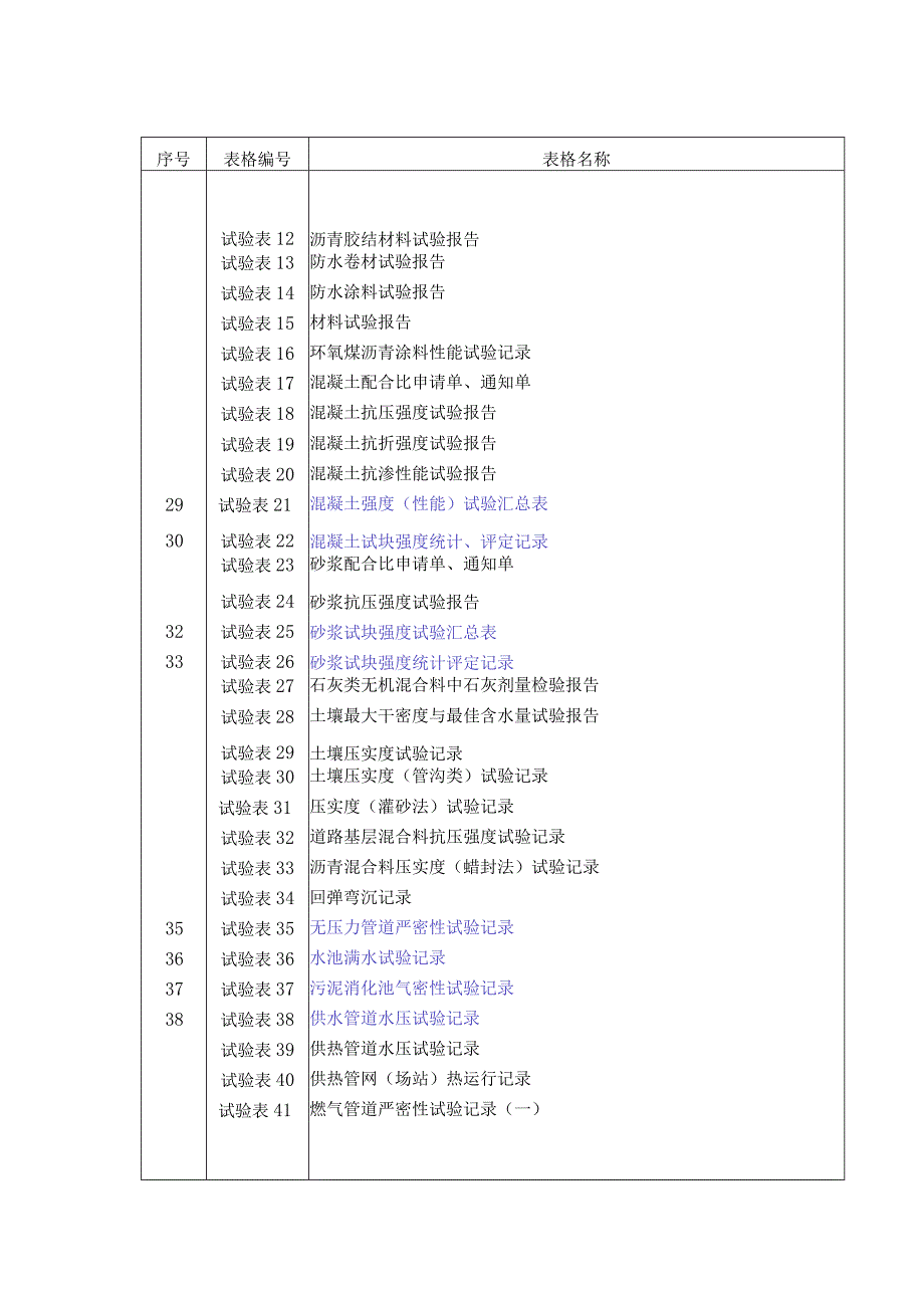 市政基础设施工程施工技术文件.docx_第3页