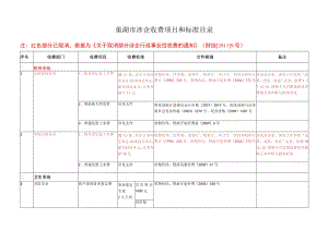 巢湖市涉企收费项目和标准目录.docx