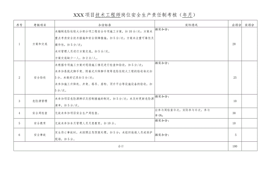 项目技术工程师岗位责任制考核表.docx_第1页