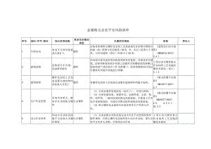 金属粉尘企业安全风险清单.docx