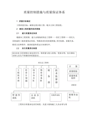 质量控制措施与质量保证体系.docx