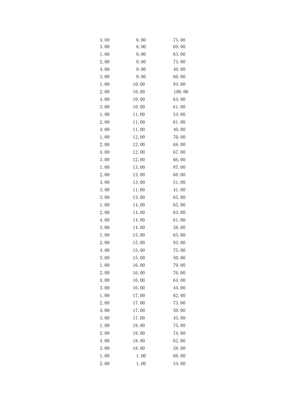 广告方式与地区与销售额关系的spss分析.docx_第2页