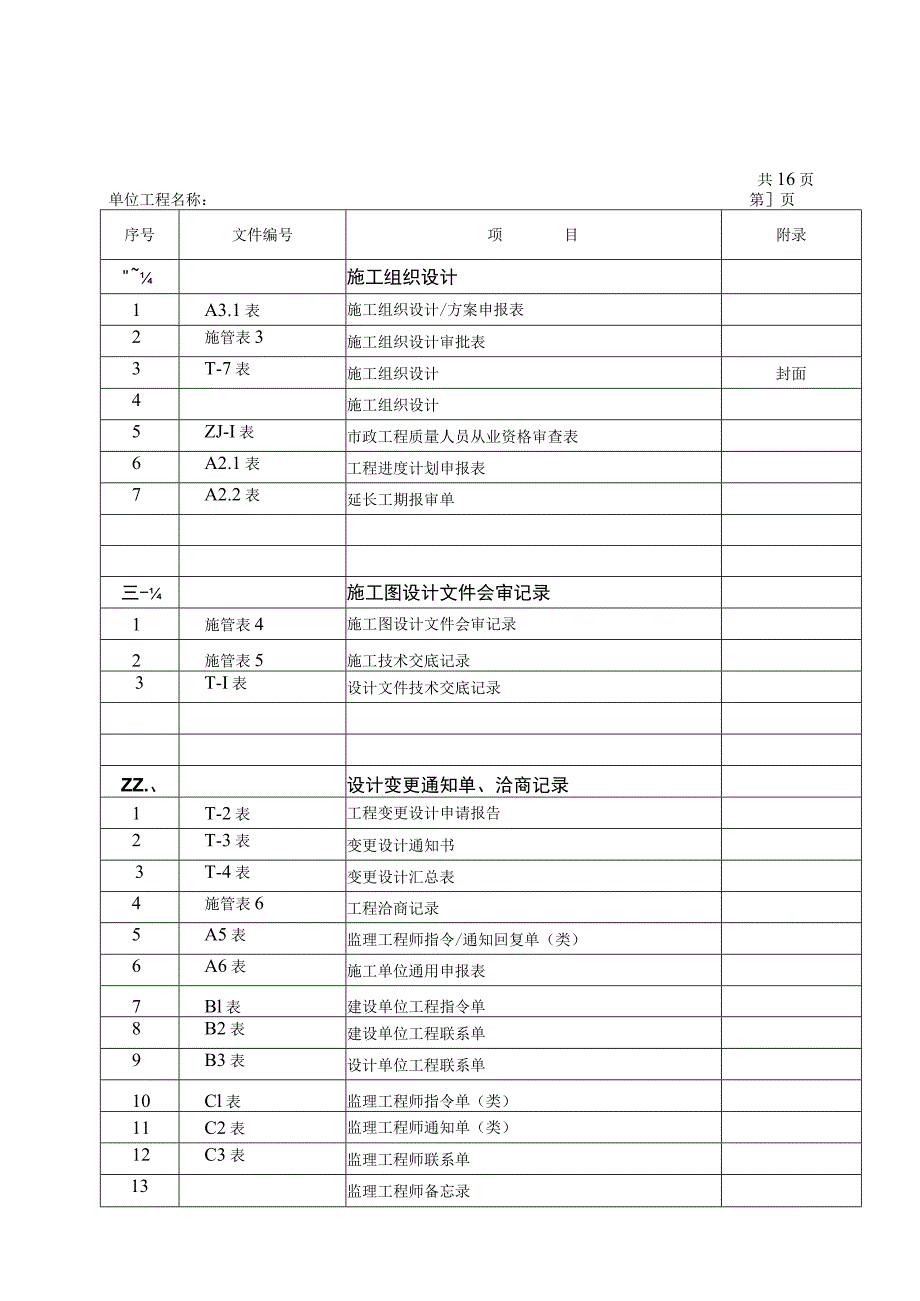 市政工程竣工验收技术文件大全.docx_第2页