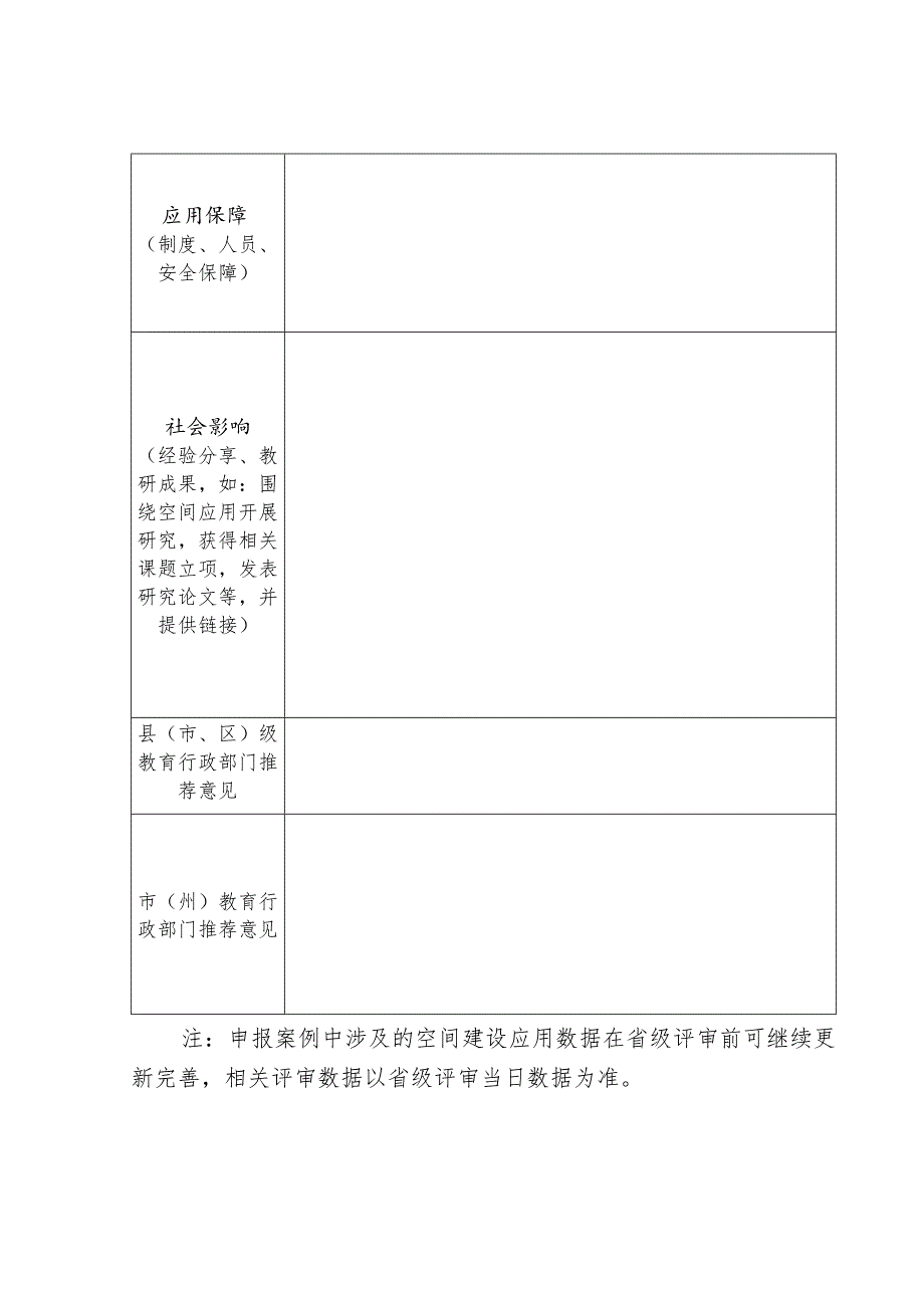 网络学习空间普及应用区域（学校）空间案例推荐表.docx_第2页