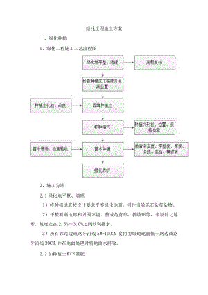 绿化工程施工方案(7).docx