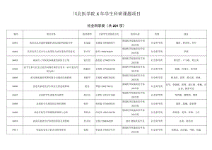 川北医学院X年学生科研课题项目.docx