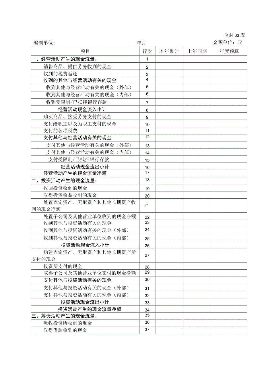 年度现金流量预算表.docx_第1页