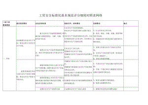 工贸安全标准化基本规范评分细则对照表网络.docx