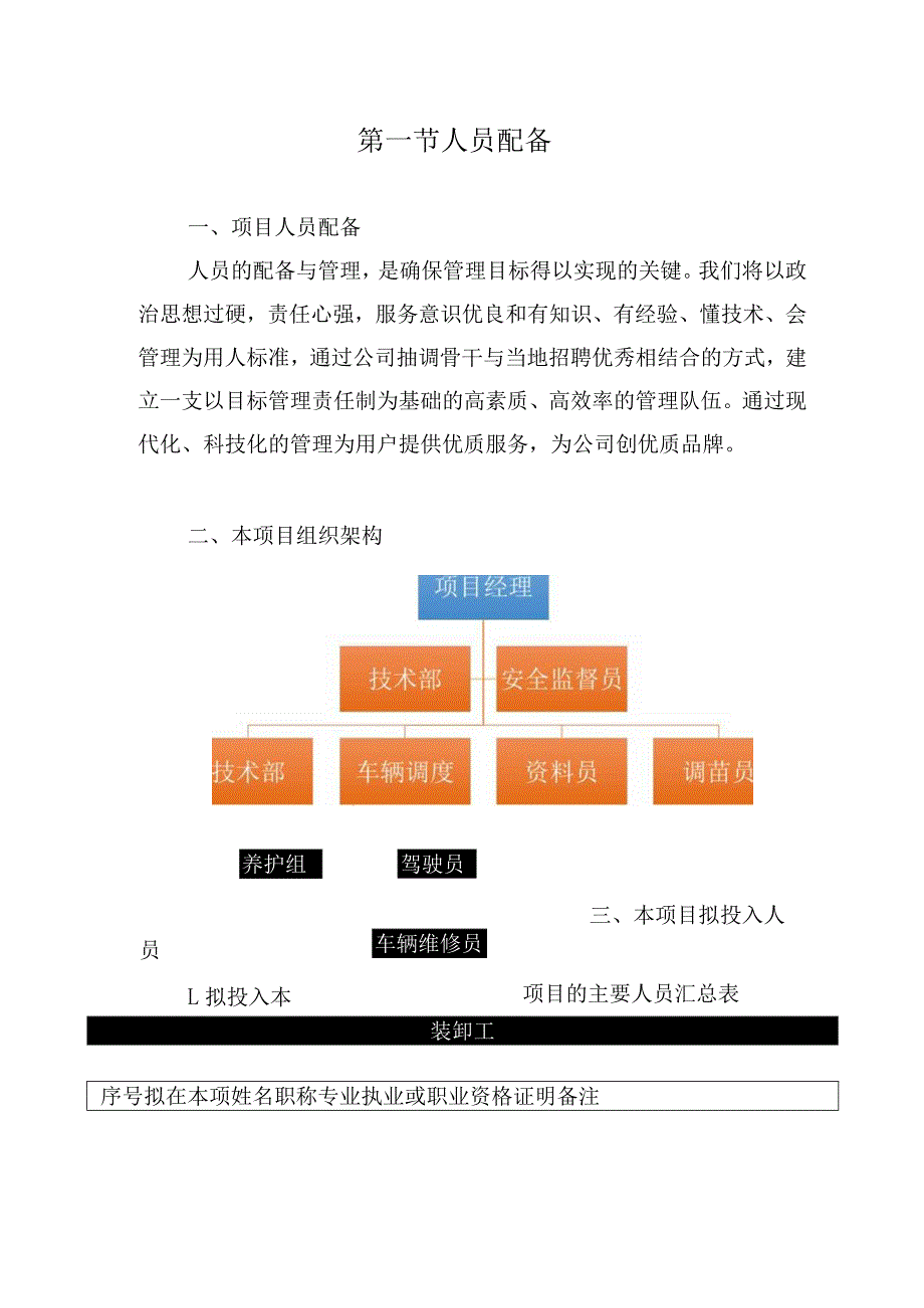 绿植采购服务项目组织架构及人员配备方案.docx_第2页