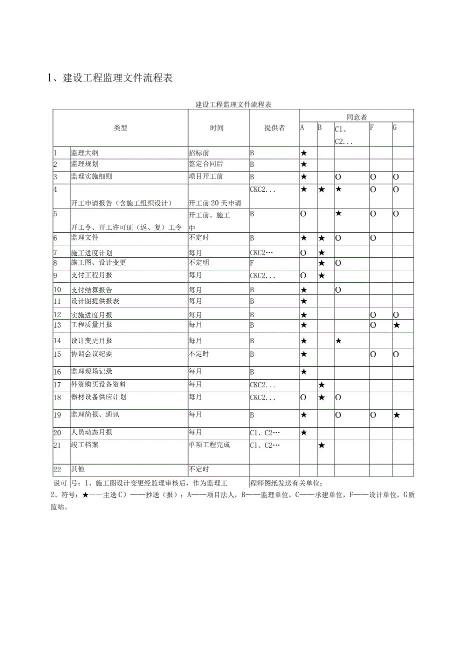 建设工程监理档案范本管理作业指导书.docx_第3页