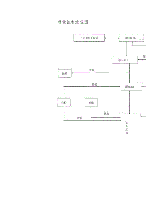 质量控制流程图.docx