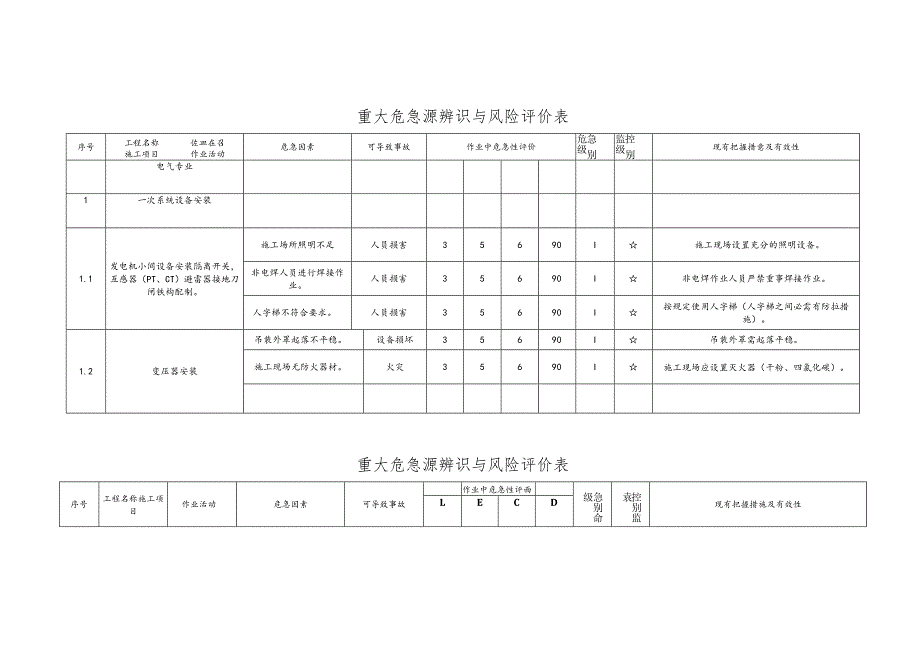 重大危险源辨识与风险评价表.docx_第1页