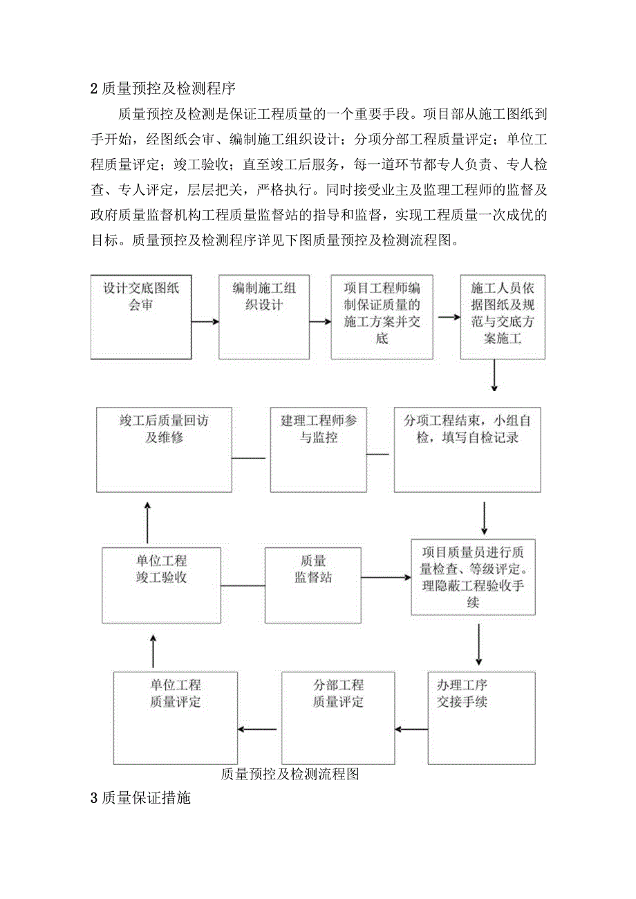 质量保证措施.docx_第2页