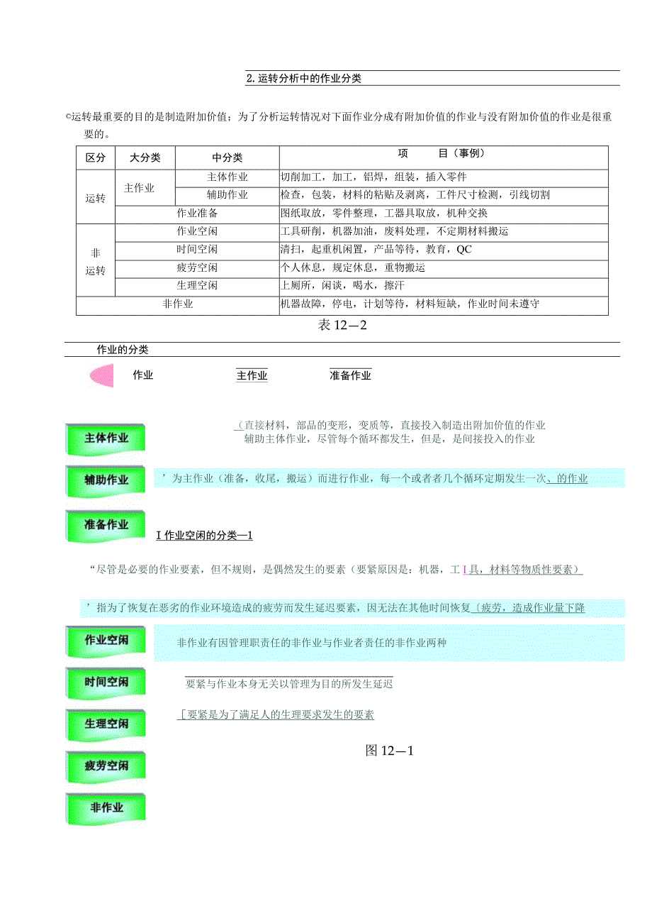 工业工程课程教材ie第2章.docx_第2页