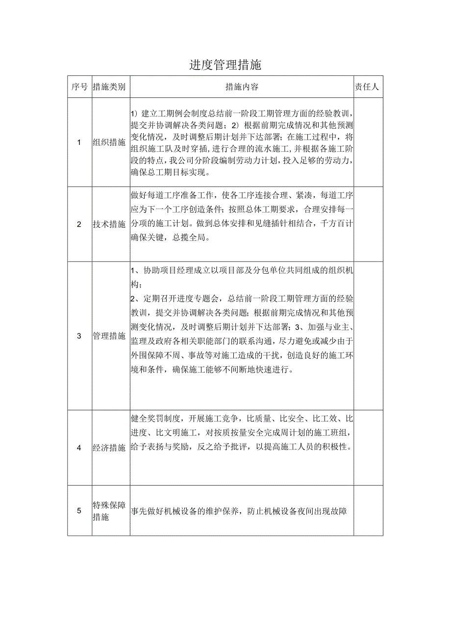 进度管理措施.docx_第1页