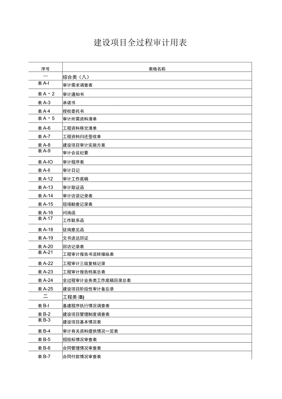 建设项目全过程审计用表.docx_第1页