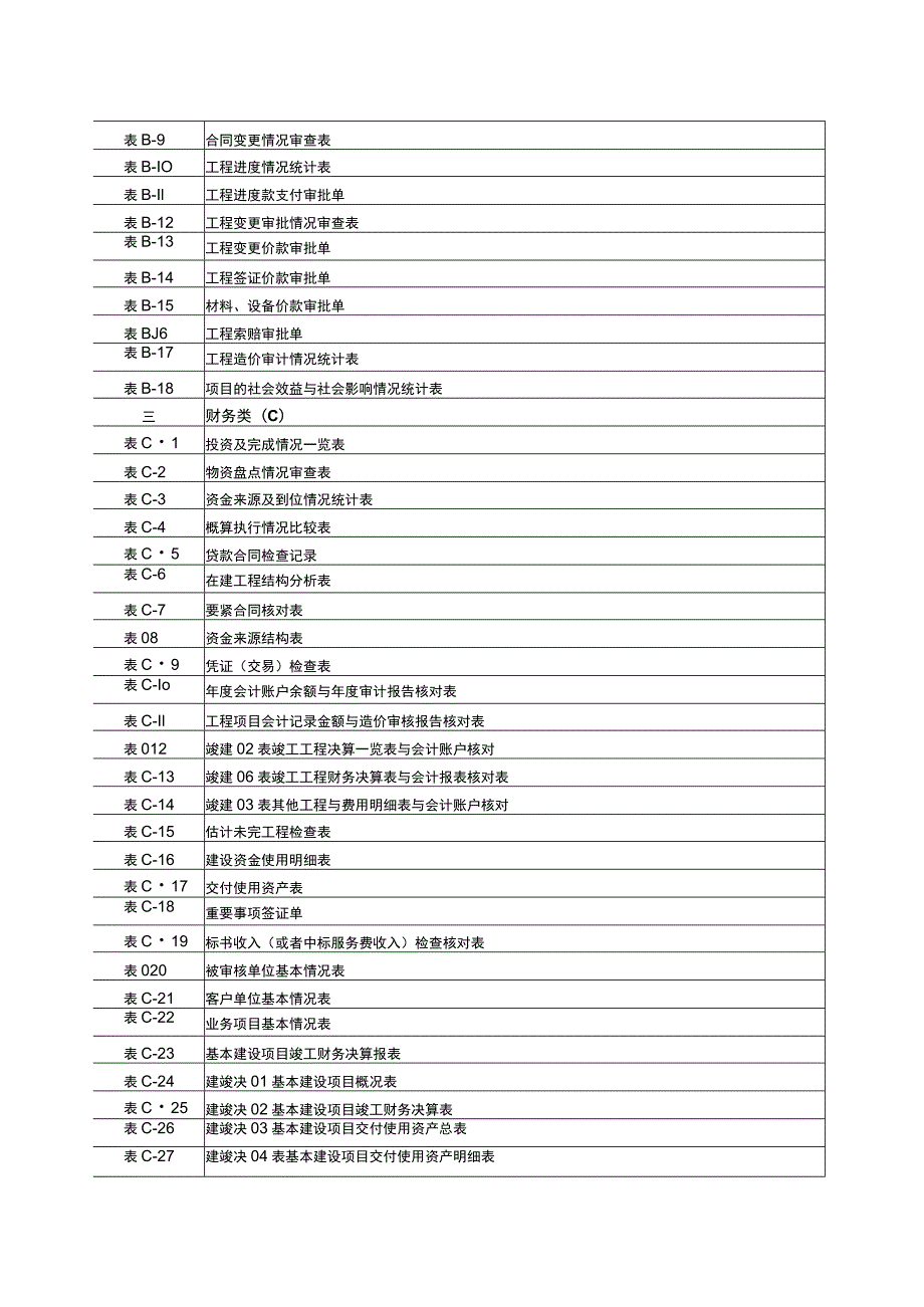 建设项目全过程审计用表.docx_第3页