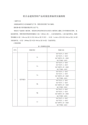 铝合金建筑型材产品质量监督抽查实施细则.docx