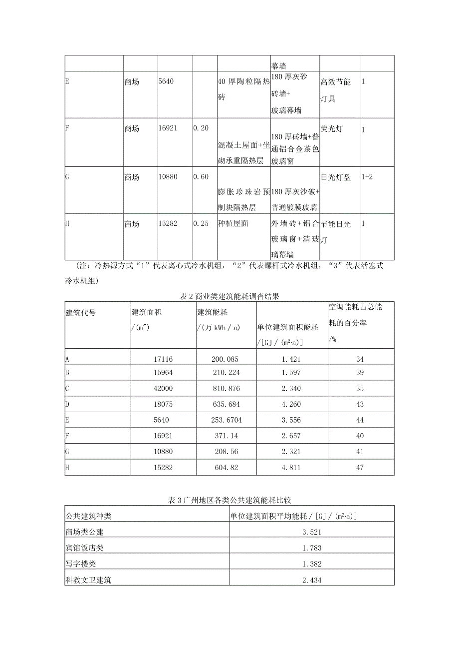 广州地区商业建筑能耗调查与节能潜力分析.docx_第3页