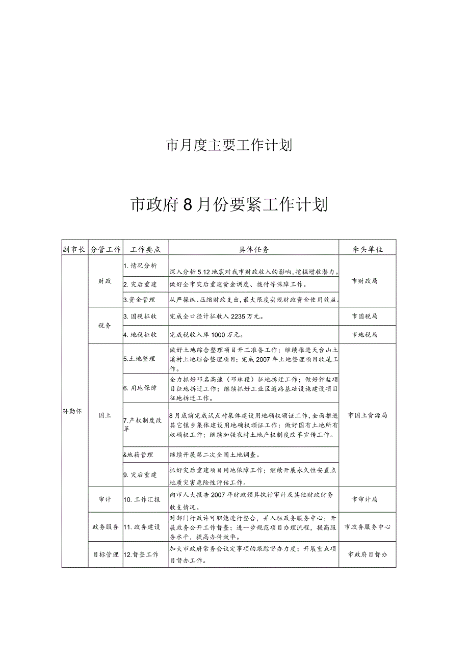 市月度主要工作计划.docx_第1页