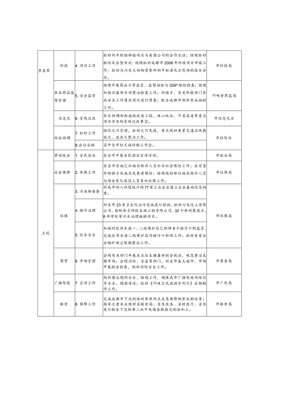 市月度主要工作计划.docx_第3页