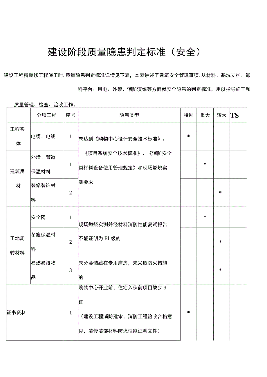 建设阶段质量隐患判定标准（安全）.docx_第1页