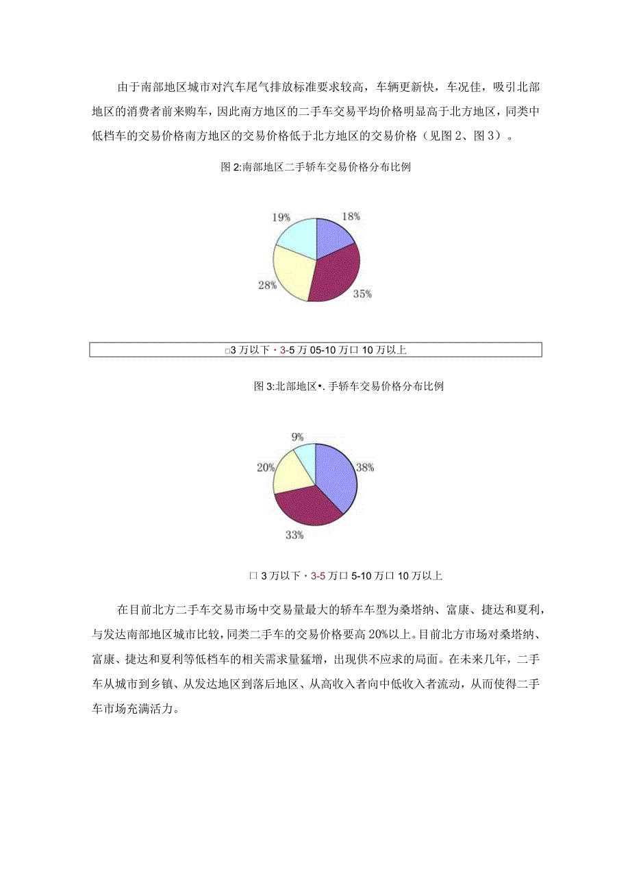 财务管理资料2023年整理-二手车投资计划初稿.docx_第2页