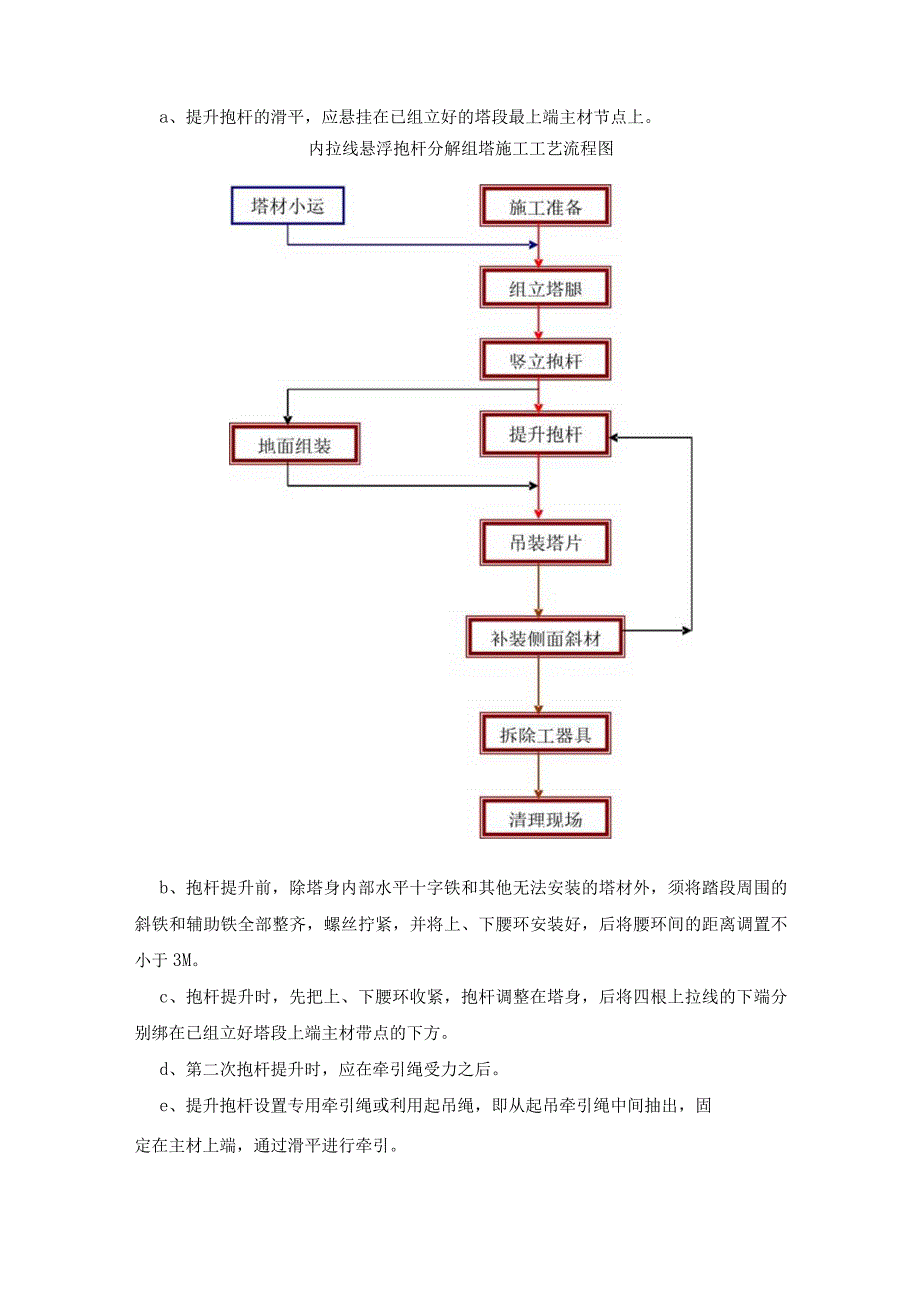 铁塔工程主要工序和特殊工序的施工方法.docx_第2页