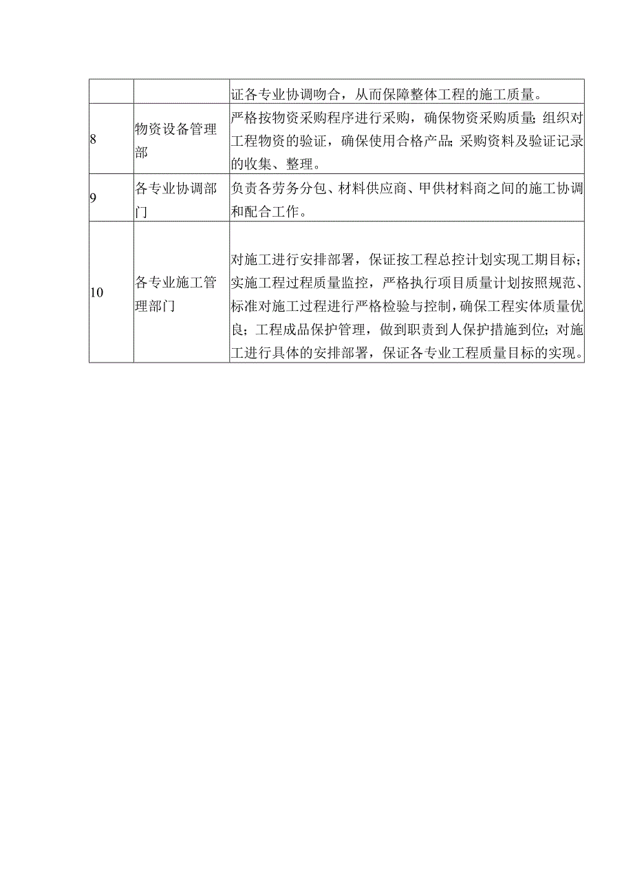 质量管理职责.docx_第2页