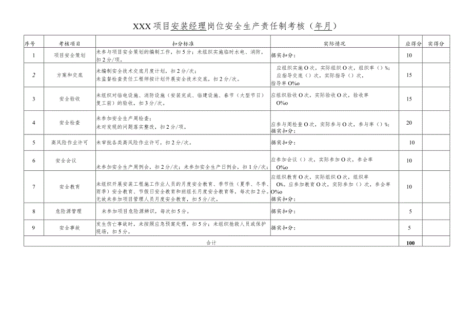 项目安装经理岗位责任制考核表.docx_第1页