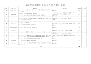 项目安装经理岗位责任制考核表.docx