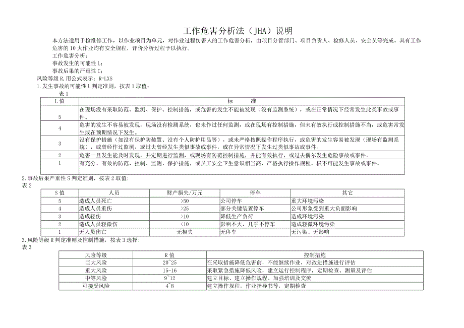 工作危害分析法(JHA)模板.docx_第3页