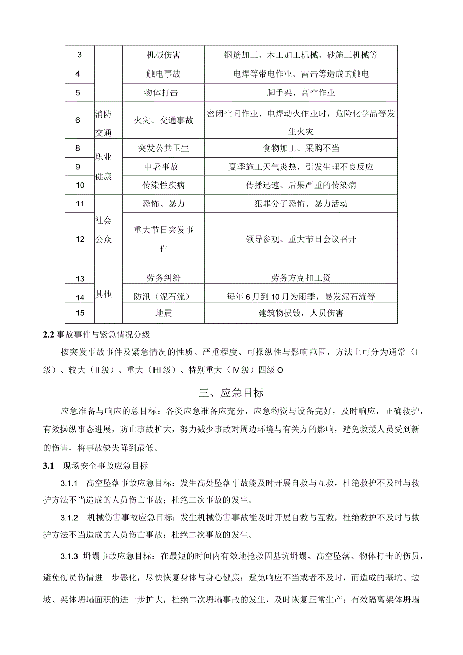 应急预案施工方案技术交底.docx_第3页