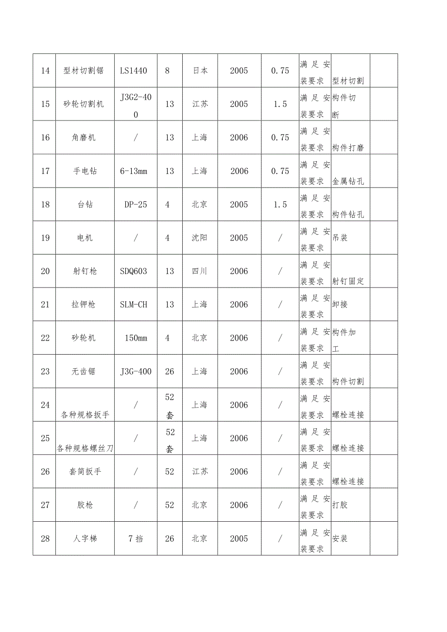 资源配备计划与管理.docx_第3页