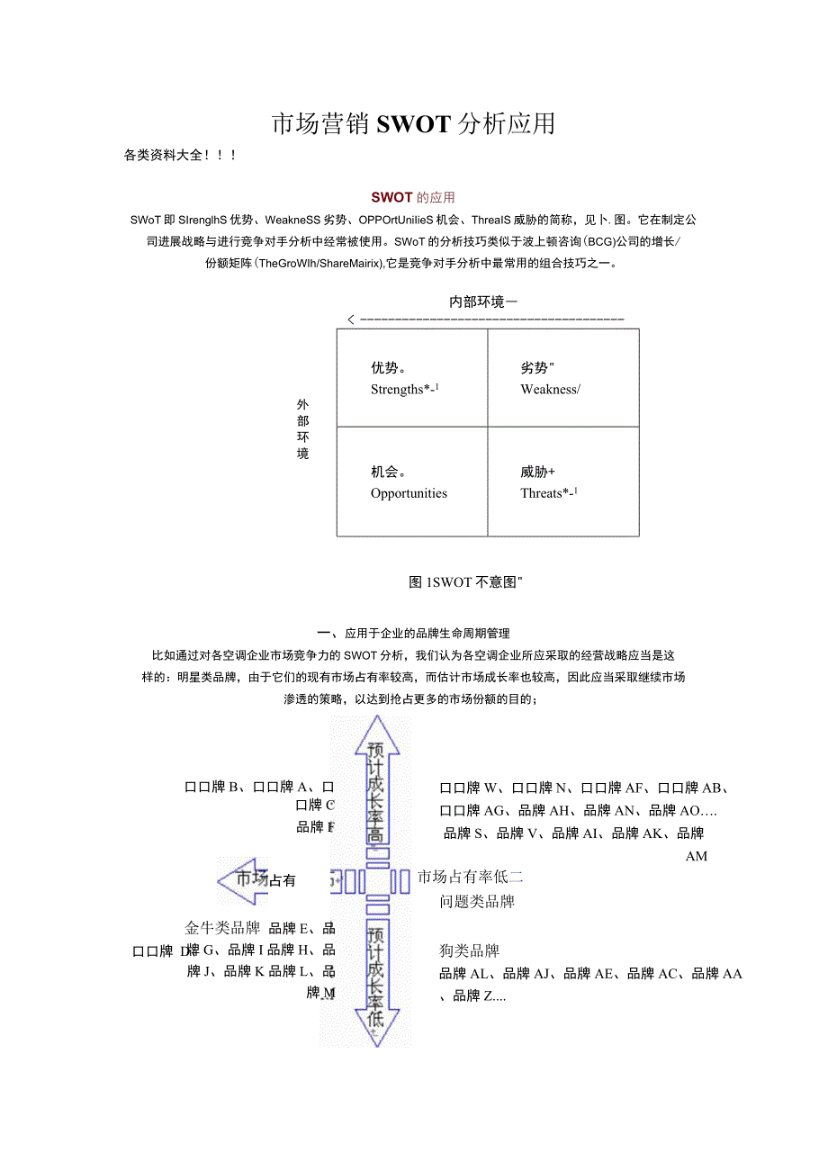 市场营销SWOT分析应用.docx_第1页