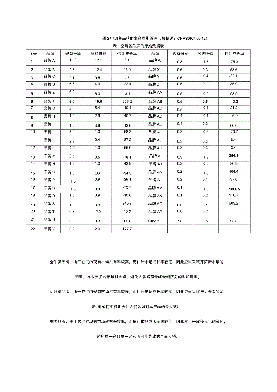 市场营销SWOT分析应用.docx_第2页