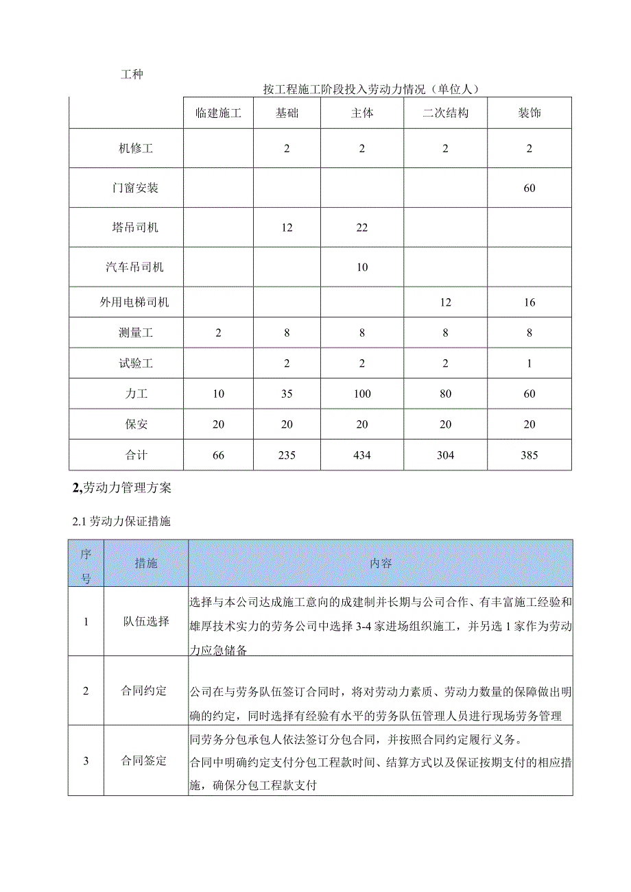 资源需求计划及管理方案.docx_第2页