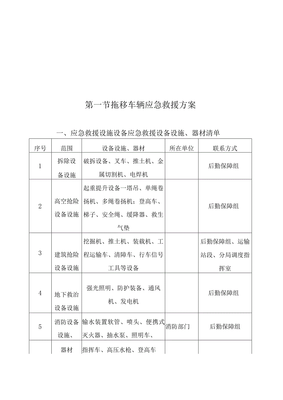 违法车辆拖移保管项目应急事件处理预案.docx_第2页