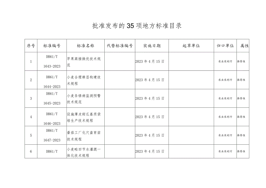 苹果高接换优技术规范35项陕西省地方标准的通告.docx_第1页