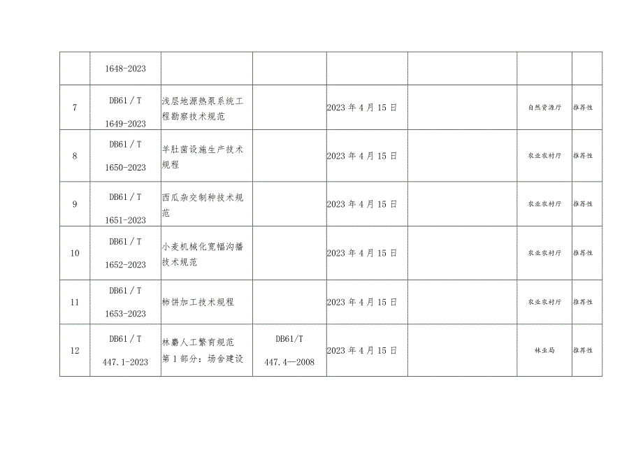 苹果高接换优技术规范35项陕西省地方标准的通告.docx_第2页