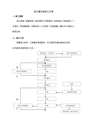 钻孔灌注桩施工方案 .docx