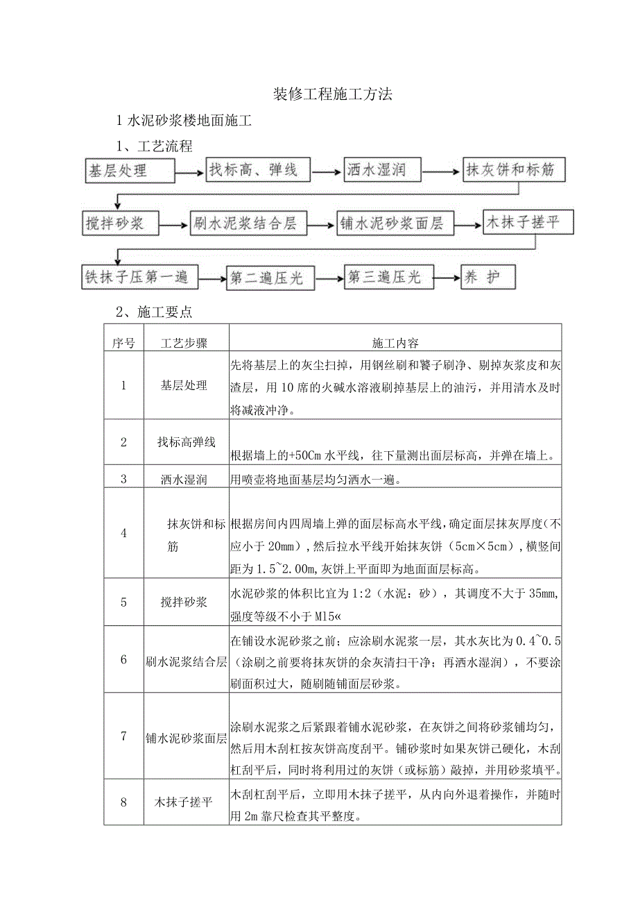 装修工程施工方法.docx_第1页