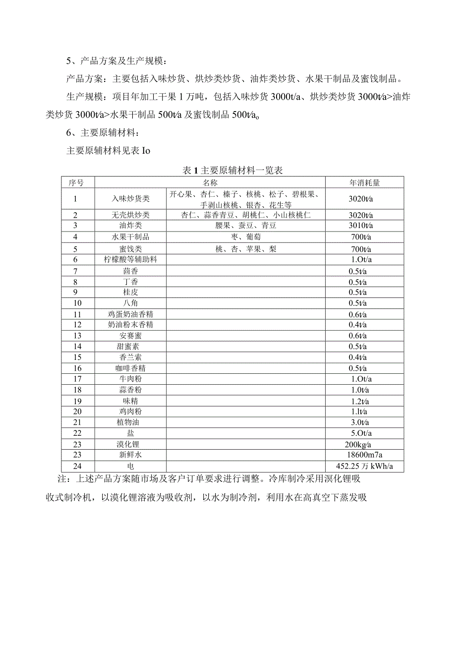 食品公司干果生产加工项目环评报告.docx_第3页