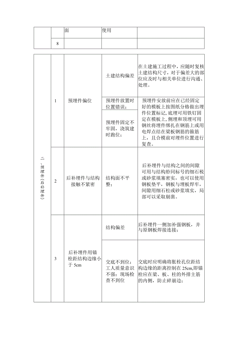 幕墙工程质量通病防治管理制度手册.docx_第2页