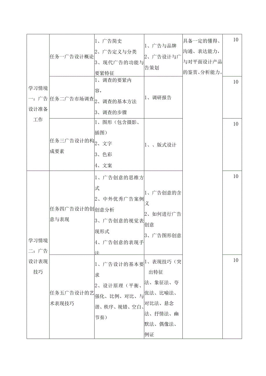 广告设计与制作课程标准介绍.docx_第3页