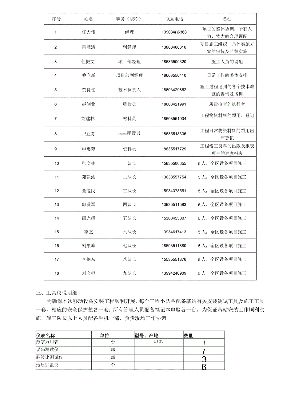 山西省基站安装工程资料模板.docx_第3页