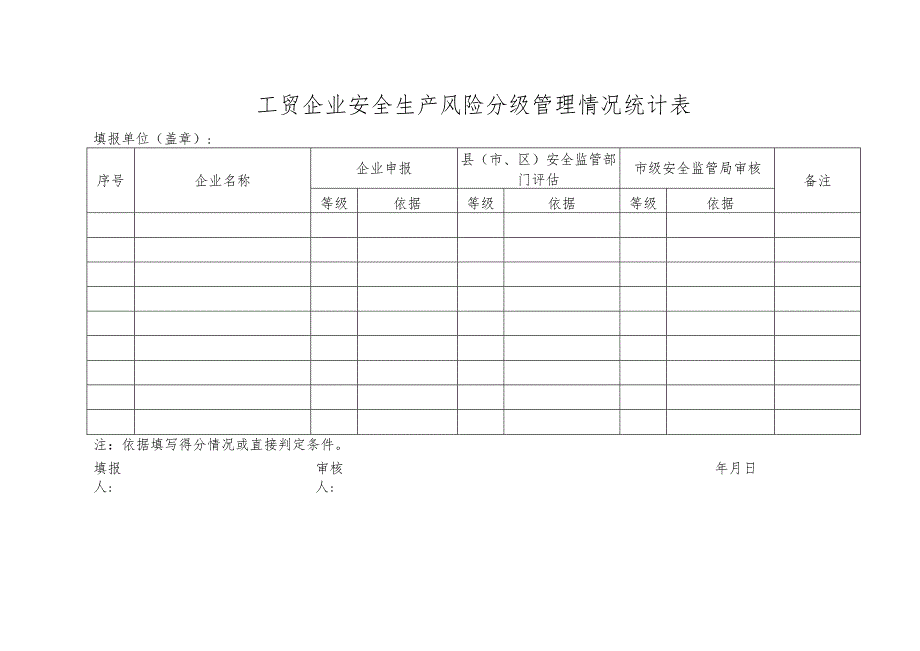 工贸企业安全生产风险分级管理情况统计表.docx_第1页