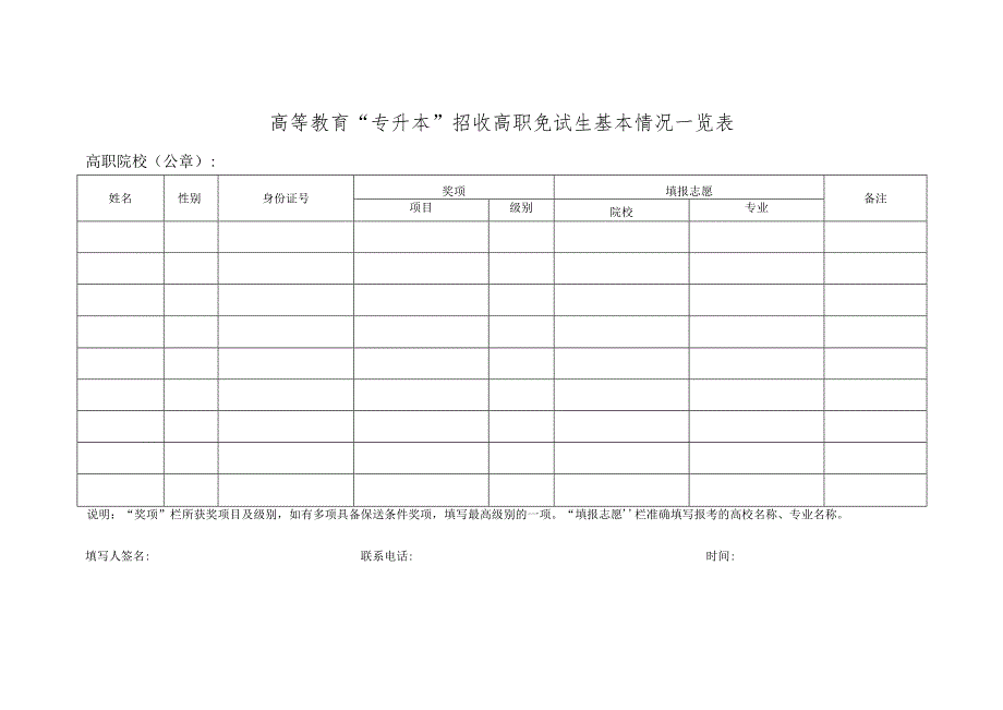 高等教育“专升本”招收高职免试生基本情况一览表.docx_第1页