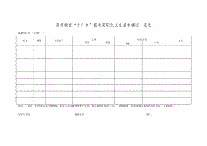 高等教育“专升本”招收高职免试生基本情况一览表.docx