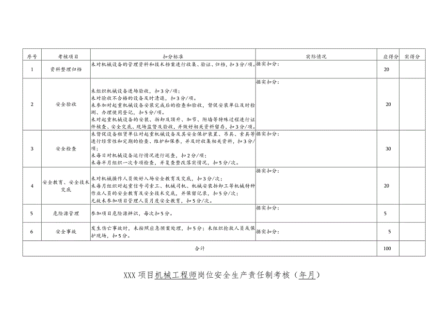 项目机械工程师岗位责任制考核表.docx_第1页